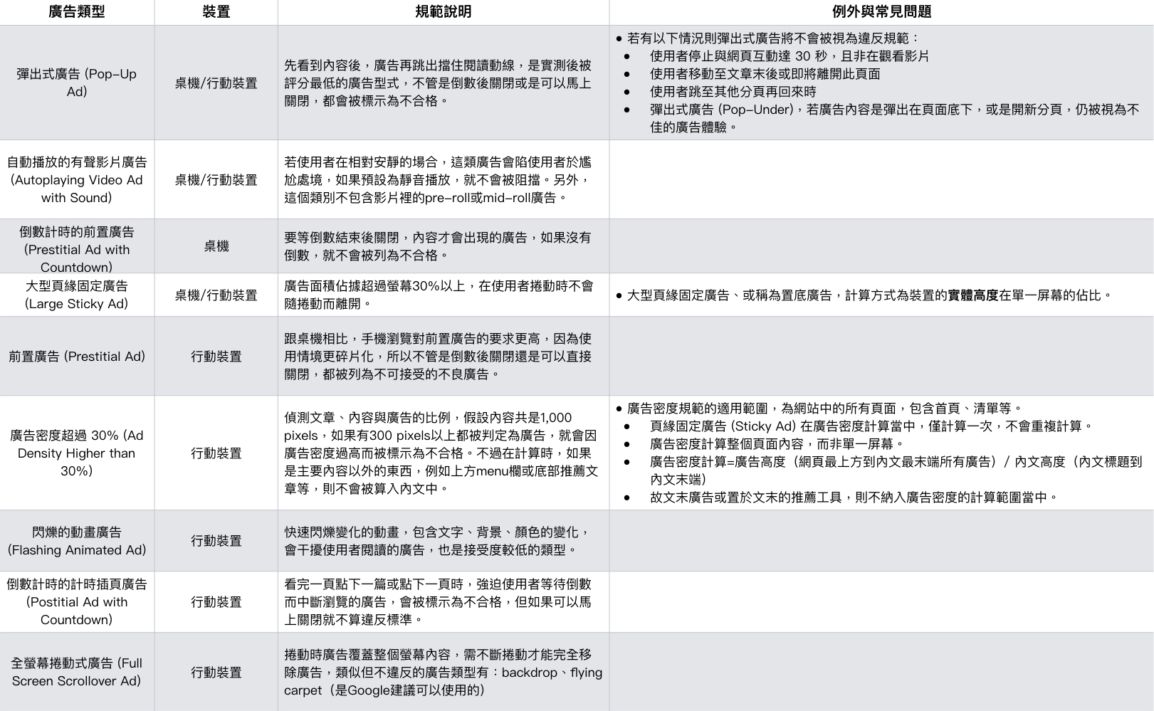 全球最嚴格的廣告標準上線啦 Tenmax Ad Tech Lab